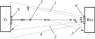 Effect of Air Nanobubble Clusters on Optical Pulse Propagation in Water