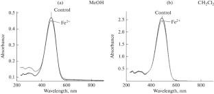 Interaction of Astaxanthin with Iron Salts Fe2+ and Fe3+ in Organic Solvents
