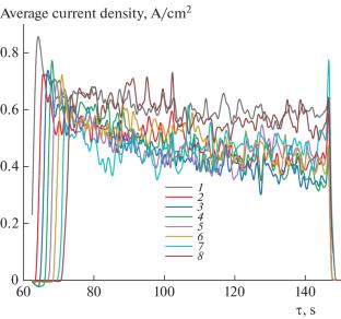 Study of the Scattering Capacity of Sulfate Electrolyte for Electrolytic Plasma Polishing