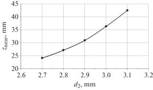 Selecting Optimum Air Gap Length in Air-Coupled Ultrasonic Through-Transmission Testing of Products Made of Polymer Materials