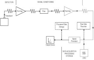 “Predicting Failure in Carbon/Epoxy Specimens with Nol Ring Test and Acoustic EMISSION Analysis”