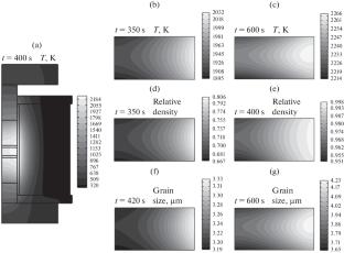 Computer Simulation of the Effect of High-Speed Pressure Sintering Parameters on the Densification and Grain Growth of Boron Carbide-Based Material