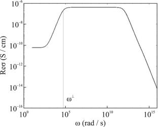 Frequency Dependence of the Proton Conductivity of Ice and Water