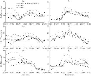 Correction of Numerical Forecasts of Wind Gusts Using Artificial Neural Networks and Observations