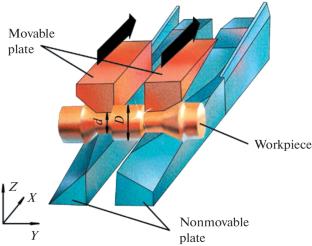Elaborating the Theory of Cross Rolling and Theories of Metal Fracture under Plastic Flow
