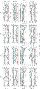 Influence of Sulfur Dioxide on Stratospheric Polar Cloud Formation and Ozone Destruction in the Winter–Spring Stratosphere of the Arctic Based on Aura MLS Observations