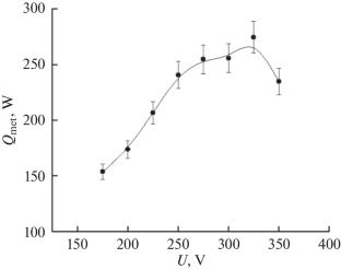 Features of Local Plasma Electrolytic Treatment of the Lateral Surface of a Rotating Cylinder