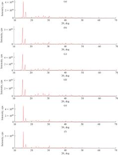 Determination of the Mesalazine Solubility at Biorelevant Temperature