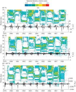 Vertical Wind Speed Variations in the Polar Stratosphere of Northern Hemisphere from ERA5 Reanalysis Data and their Correlation with the Lunar Tide