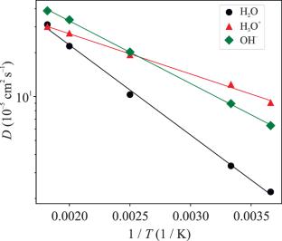 Proton Transfer in Water