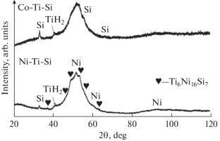 Mechanochemical Synthesis of G-Phases: Ni/Co–Ti–Si and Al–Ti–Fe/Co Systems