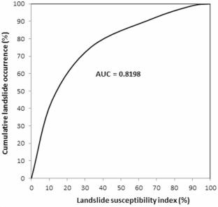 GIS-based landslide susceptibility mapping using Analytical Hierarchy Process method along Gedo-Dilb asphalt road section, Northern Ethiopia