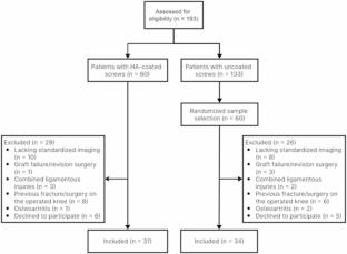 Tibial tunnel widening in patients undergoing primary anterior cruciate ligament reconstruction: hydroxyapatite-coated vs. uncoated interference screws
