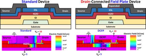 Investigating unsaturated output characteristics and potential applications of amorphous InGaZnO thin-film transistors with drain-connected field plate