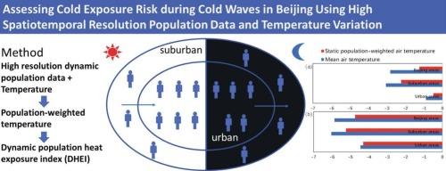 Assessing cold exposure risk during cold waves in Beijing using high spatiotemporal resolution population data and temperature variations