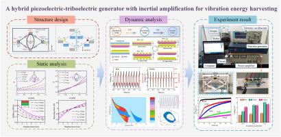 A hybrid piezoelectric-triboelectric generator with inertial amplification for vibration energy harvesting