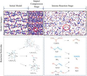 Microscale impact response characteristics of ε-CL-20: A multiscale simulation study with coupled force fields