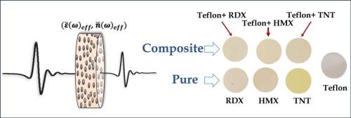 Use of effective medium theory for characterization of optical and dielectric properties of explosive composites in terahertz spectral range