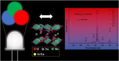 Thermally enhanced luminescence of down-conversion NaScMo2O8:Eu3+ phosphor for white LEDs