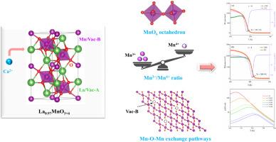 Effects of Ca2+ doping on the structural and magnetoelectric transport properties of cation-deficient La0.97MnO3+δ manganites