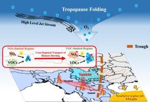 Unraveling the role of stratospheric intrusion and biomass burning in springtime tropospheric ozone enhancement in Yunnan, China