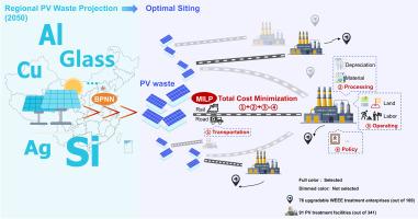 Optimal siting of photovoltaic waste treatment facilities in China: A mixed-integer linear programming approach