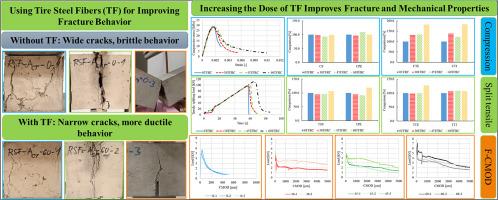 Assessing the impact of tire steel fibers on concrete’s fracture behavior, cracking resistance, and durability performance