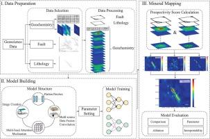 Mineral prospectivity mapping for multi-source geoscience data: A novel unsupervised deep learning method