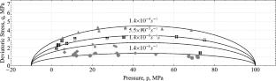 Material point method for crushing and spalling ice simulation