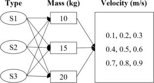 The motion state transformation of submarine mass movement: an experimental study