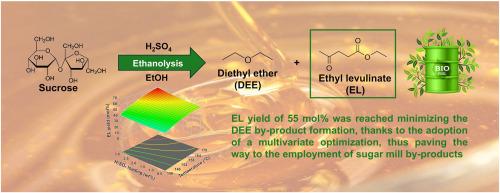 Multivariate approach for the optimization of sucrose ethanolysis: Paving the way to the exploitation of sucrose-rich by-products