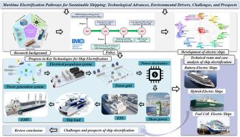 Maritime electrification pathways for sustainable shipping: Technological advances, environmental drivers, challenges, and prospects
