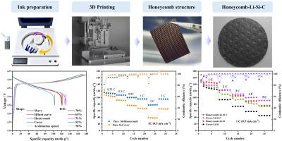 3D-printed honeycomb lithium-silicon alloy anodes for stabilized interface in sulfide all-solid-state batteries