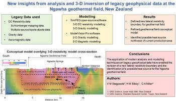 New insights from analysis and 3D inversion of legacy geophysical data at the Ngawha geothermal field, New Zealand