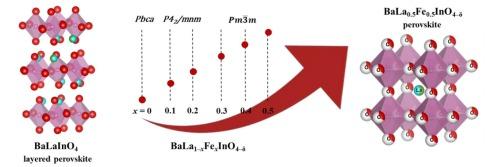 Novel triple conducting layered perovskites BaLa1–xFexInO4–δ