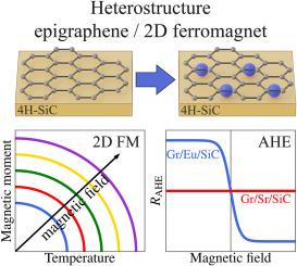 Epitaxial graphene integrated with a monolayer magnet