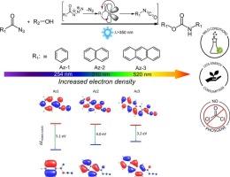 One-pot non-isocyanate urethane synthesis via visible light-activated Curtius rearrangement
