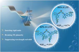 Rational insertion of peripheral rigid units to construct thianthrene-based blue TADF emitters for highly efficient solution-processed OLEDs