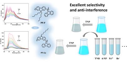 Aggregation-induced emission active conjugated polymers containing fluorene and carbazole for detection of 2,4,6-trinitrophenol