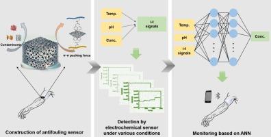 Machine learning assisted wearable antifouling sensor for reliable sweat analysis under dynamic conditions
