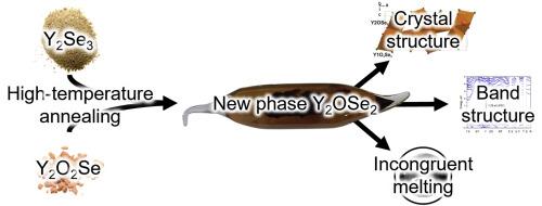 Synthesis, crystal and electronic structure of Y2OSe2