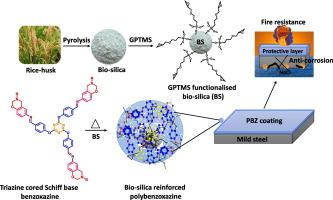 Triazine cored Schiff base multifunctional polybenzoxazine/bio-silica hybrid composites for enhanced flame and corrosion resistance