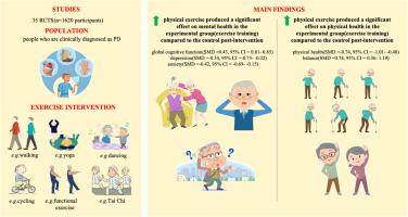 Effect of different exercise modalities on health and quality of life in people with Parkinson’s disease: A systematic review and meta-analysis