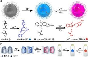 Photo- and Al3+- responsive fluorescent polymeric nanoparticles for multilevel information encryption and anti-counterfeiting