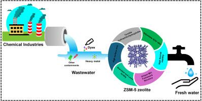 Recent advances in ZSM-5 zeolite for multi-pollutant removal from water: A mini review