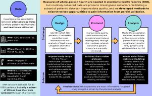 Overcoming data challenges through enriched validation and targeted sampling to measure whole-person health in electronic health records