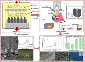 Experimental research on the performance of micro-textured CVD diamond-coated abrasive tools in longitudinal-torsional ultrasonic grinding of die steel