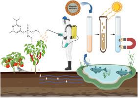 MOF-integrated magnetic nanomaterials for sustainable removal of pesticide residue wastes in aqueous systems