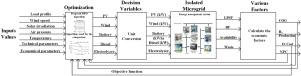 Novel twin fang algorithm for advanced optimization of energy coordination in hybrid power systems