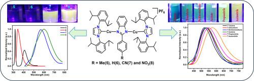 NHC stabilized two-coordinated mono- and bimetallic Cu(I) complexes: Ligand-directed emission and solvatochromism